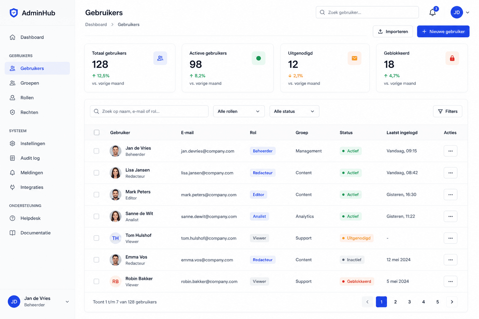 AdminHub beveiligd admin dashboard met gebruikersbeheer, permissies en audit logging